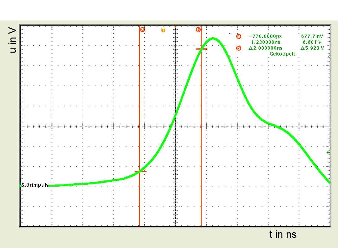 Pulsform (gemessen)